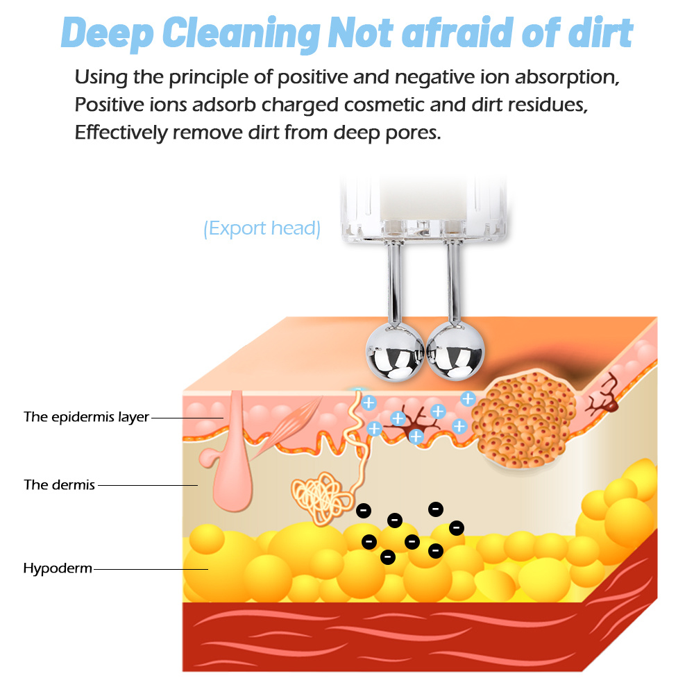 2 In 1 rullo galvanico per il  - Skincare Skintific recensione e prezzo